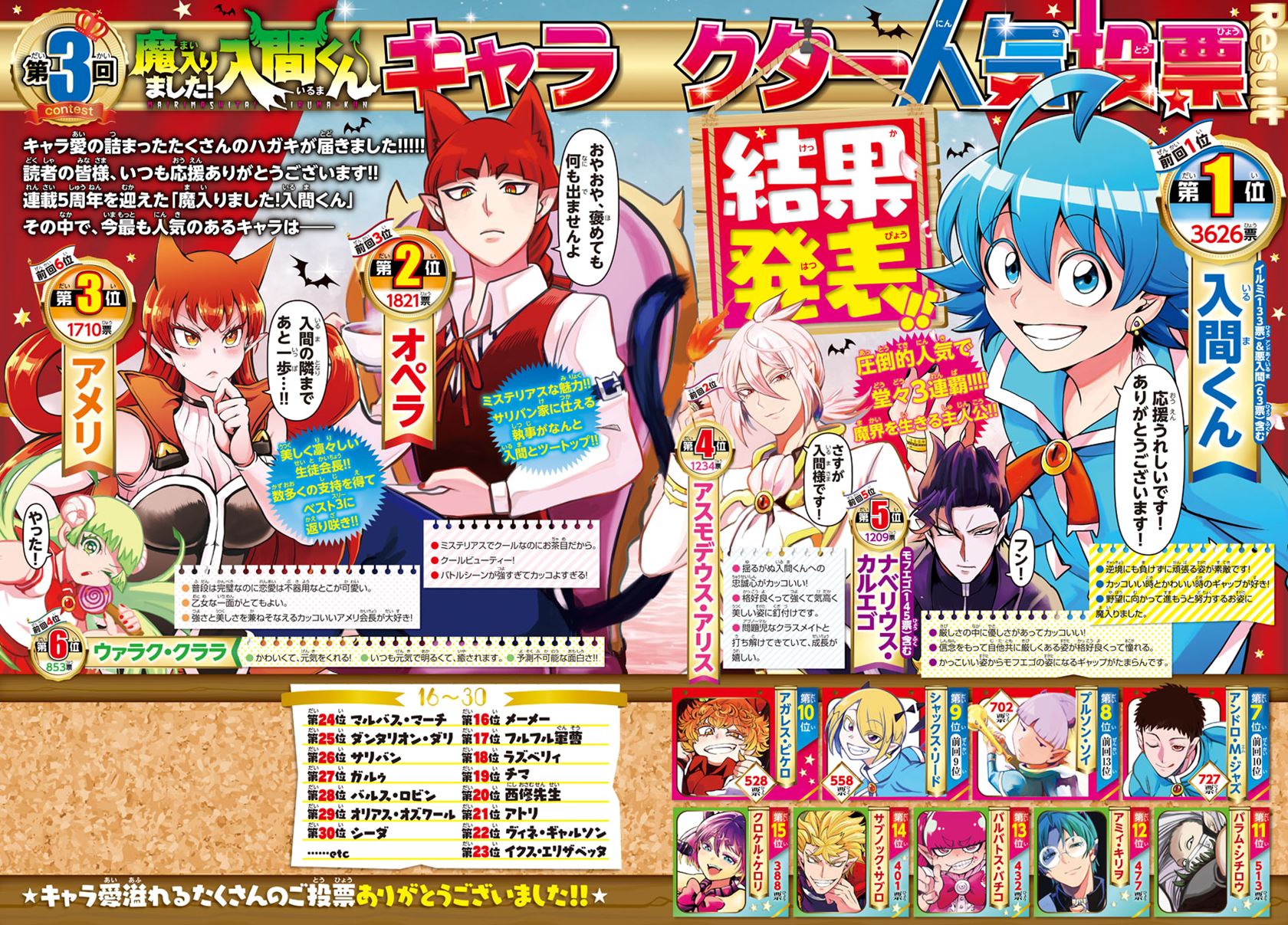 Mairimashita! Iruma-kun — Chapter 242, halaman 3