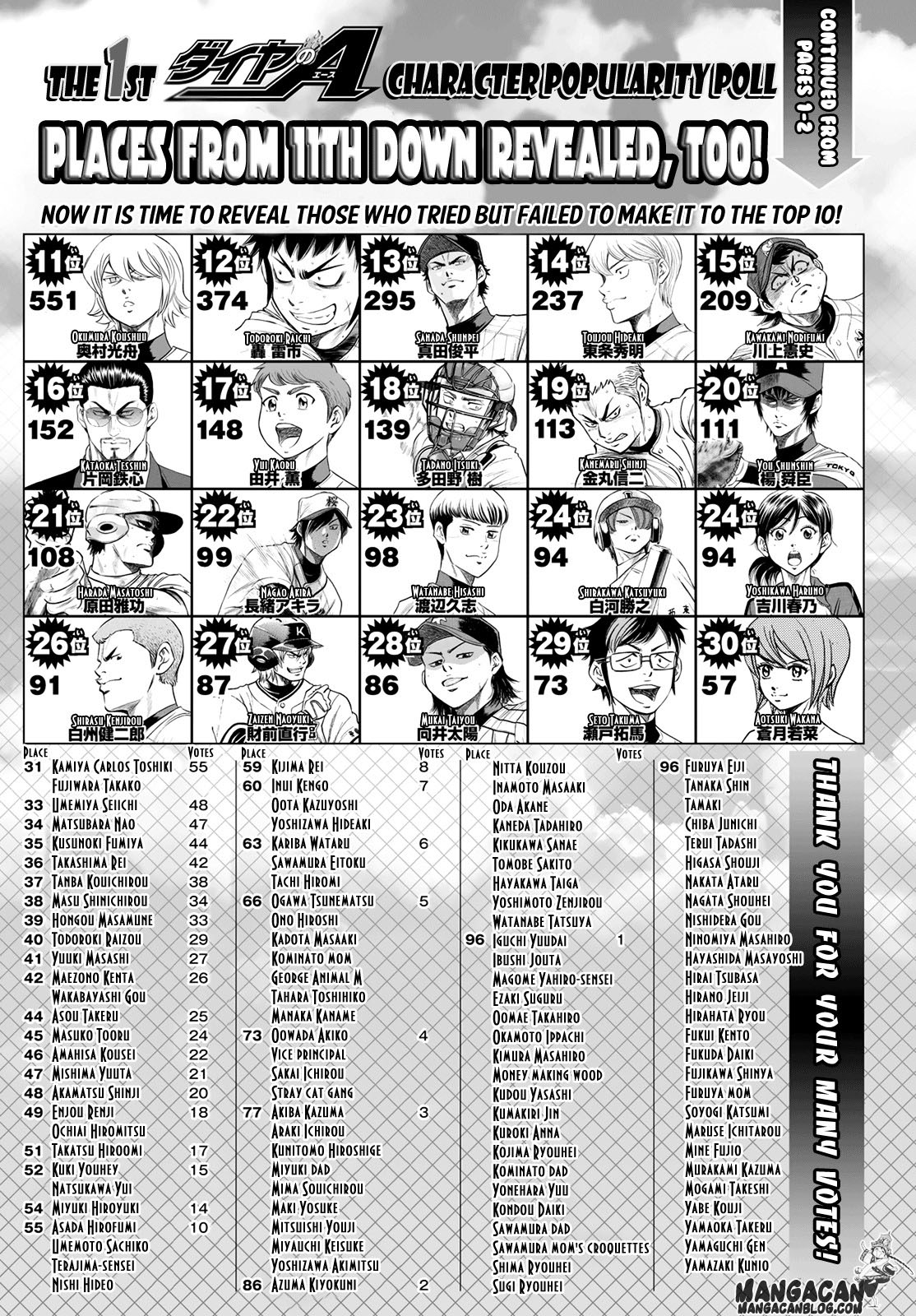 Diamond no Ace Act 2 — Chapter 51, halaman 22