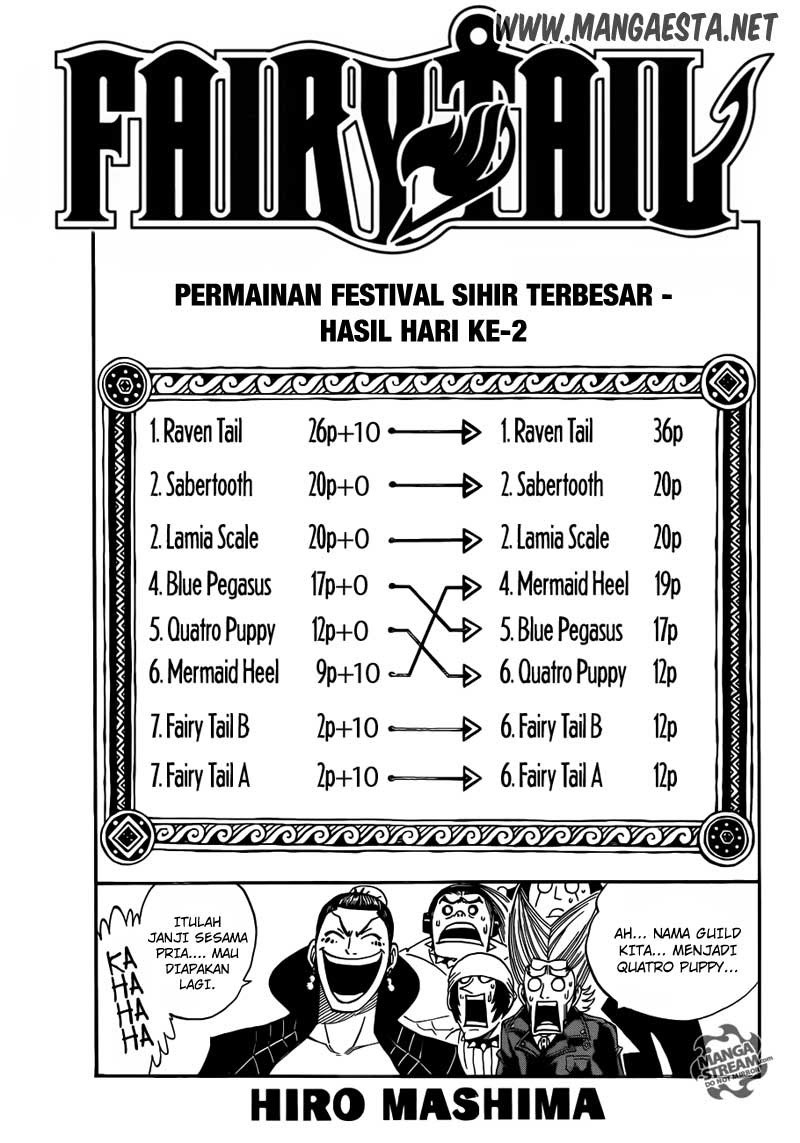 Fairy Tail — Chapter 281, halaman 1