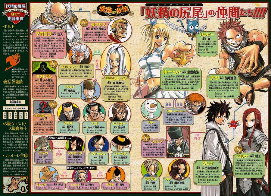 Fairy Tail — Chapter 100, halaman 5
