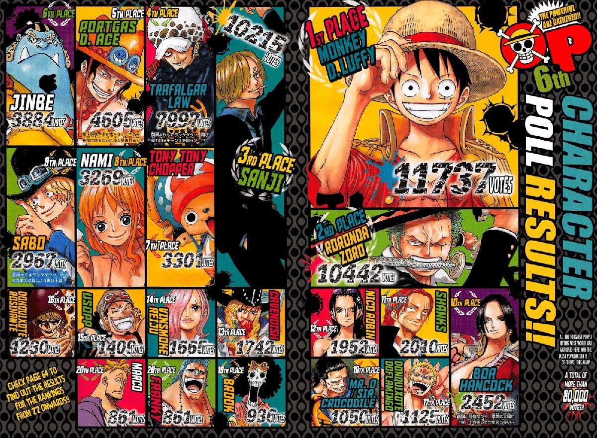 One Piece — Chapter 874, halaman 3